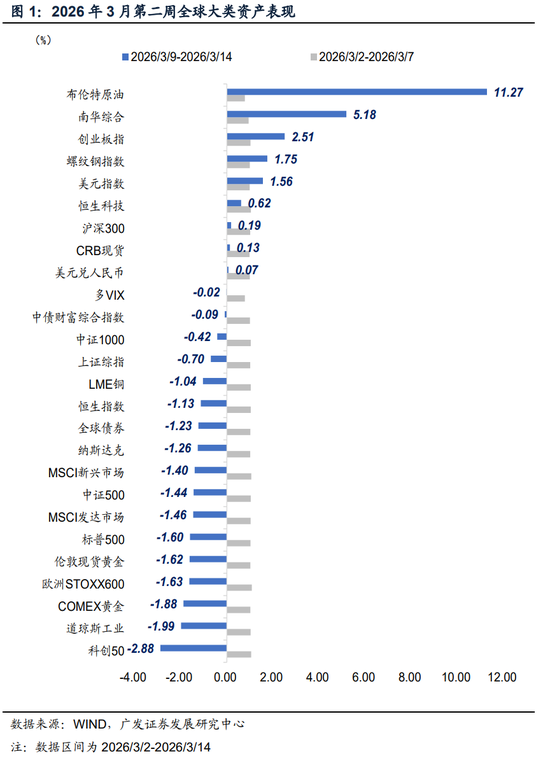 广发证券:地缘政治冲突框架下资产定价的四个阶段 第1张 广发证券:地缘政治冲突框架下资产定价的四个阶段 第1张