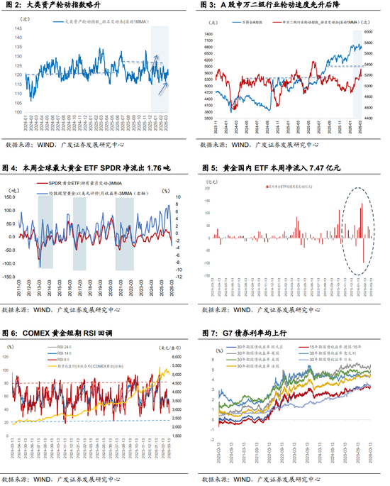 广发证券:地缘政治冲突框架下资产定价的四个阶段 第2张 广发证券:地缘政治冲突框架下资产定价的四个阶段 第2张