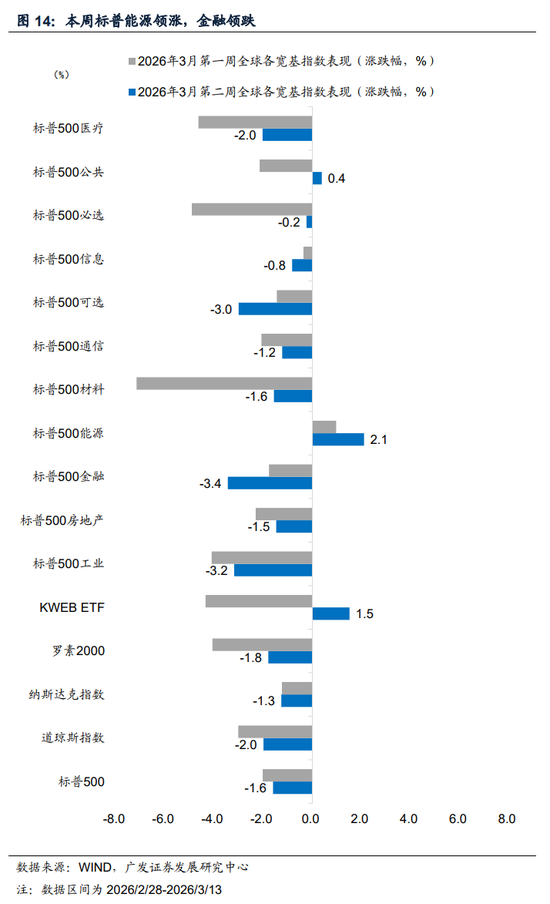 广发证券:地缘政治冲突框架下资产定价的四个阶段 第4张 广发证券:地缘政治冲突框架下资产定价的四个阶段 第4张