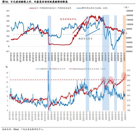 广发证券:地缘政治冲突框架下资产定价的四个阶段 第6张 广发证券:地缘政治冲突框架下资产定价的四个阶段 第6张