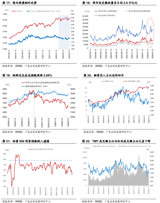 广发证券:地缘政治冲突框架下资产定价的四个阶段 第7张 广发证券:地缘政治冲突框架下资产定价的四个阶段 第7张