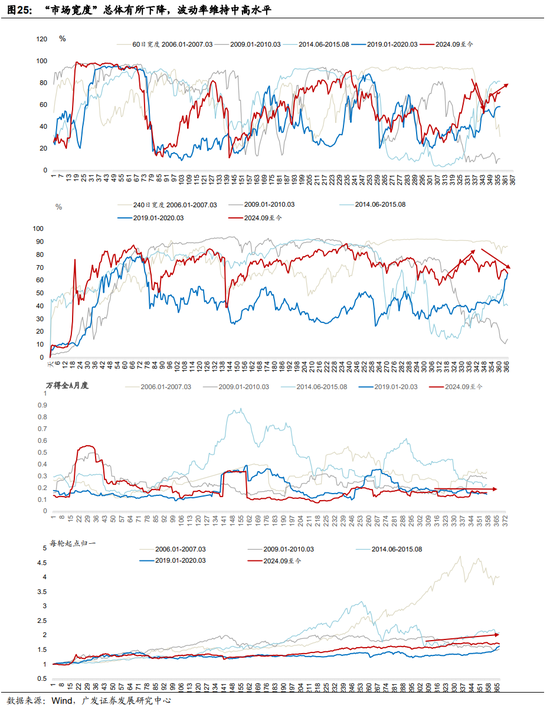 广发证券:地缘政治冲突框架下资产定价的四个阶段 第10张 广发证券:地缘政治冲突框架下资产定价的四个阶段 第10张