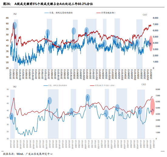 广发证券:地缘政治冲突框架下资产定价的四个阶段 第11张 广发证券:地缘政治冲突框架下资产定价的四个阶段 第11张