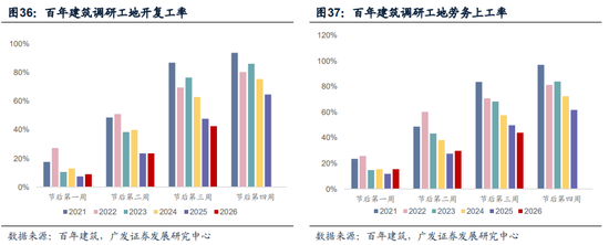 广发证券:地缘政治冲突框架下资产定价的四个阶段 第15张 广发证券:地缘政治冲突框架下资产定价的四个阶段 第15张