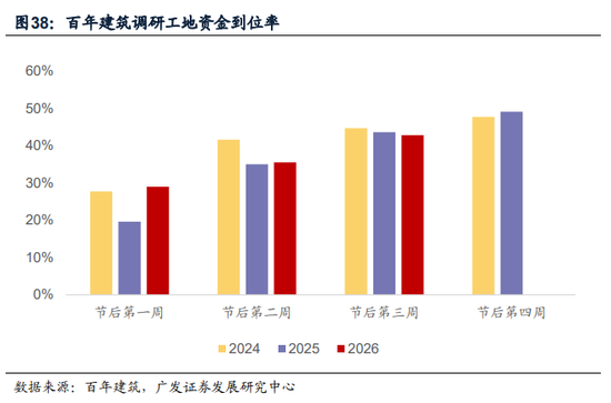 广发证券:地缘政治冲突框架下资产定价的四个阶段 第16张 广发证券:地缘政治冲突框架下资产定价的四个阶段 第16张