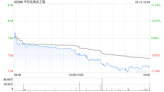 中石化炼化工程将于7月17日派发特别股息每股0.094元  第1张