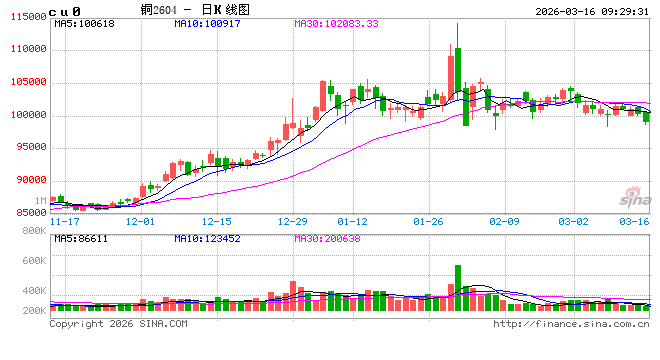 光大期货:3月16日有色金属日报 第2张 光大期货:3月16日有色金属日报 第2张