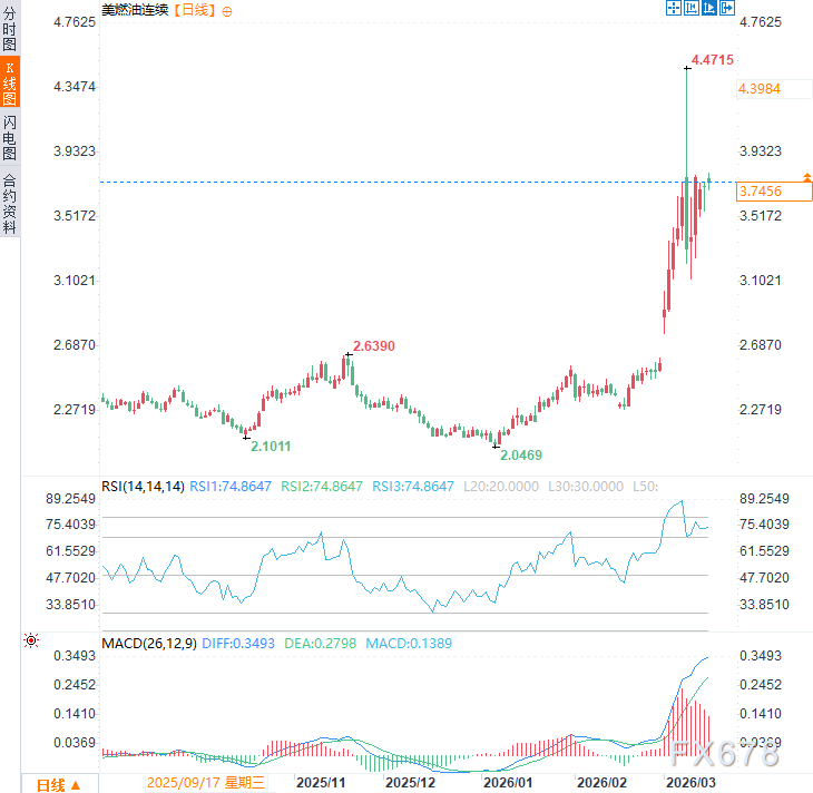 高油价正“谋杀”特朗普连任梦,选民怒问:战争到底为了谁? 第2张 高油价正“谋杀”特朗普连任梦,选民怒问:战争到底为了谁? 第2张