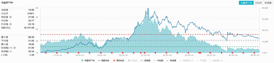 茅台非标酒代售模式落地！吃喝板块猛拉，华宝基金食品饮料ETF（515710）逆市上涨！估值低位布局时机已至？  第2张