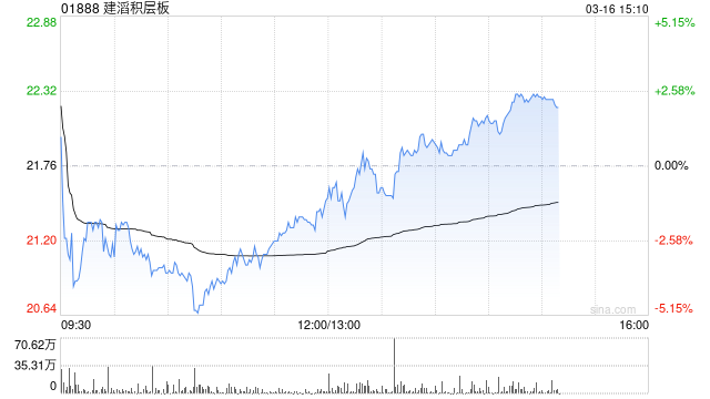 建滔积层板将于7月7日派发特别股息每股0.28港元  第1张