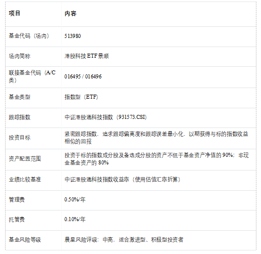 一文读懂港股科技ETF景顺(513980,场外联接A:016495,联接C:016496) 第1张 一文读懂港股科技ETF景顺(513980,场外联接A:016495,联接C:016496) 第1张