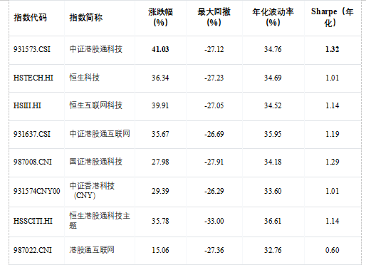 一文读懂港股科技ETF景顺(513980,场外联接A:016495,联接C:016496) 第4张 一文读懂港股科技ETF景顺(513980,场外联接A:016495,联接C:016496) 第4张