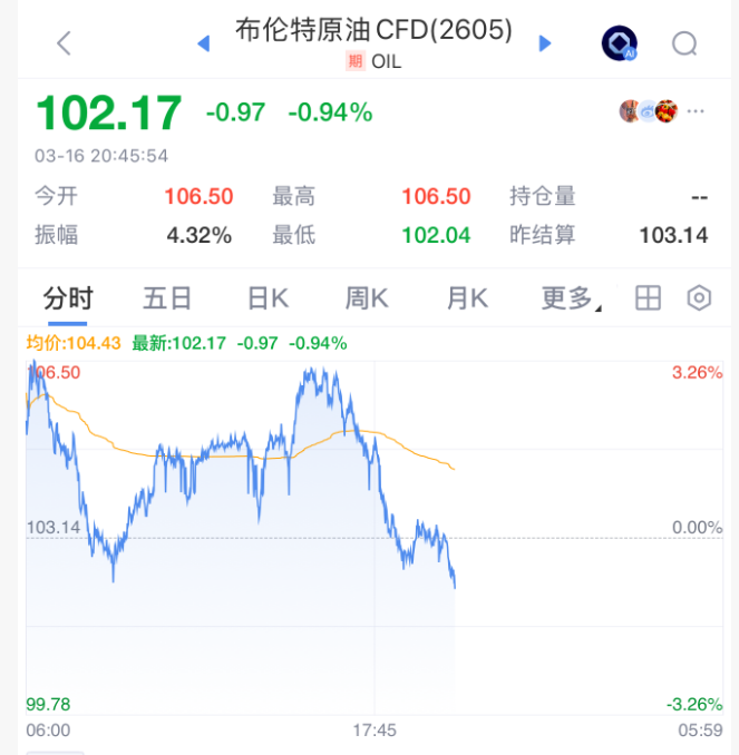 刚刚,全线拉升!石油,大跳水!霍尔木兹海峡,大消息! 第2张 刚刚,全线拉升!石油,大跳水!霍尔木兹海峡,大消息! 第2张