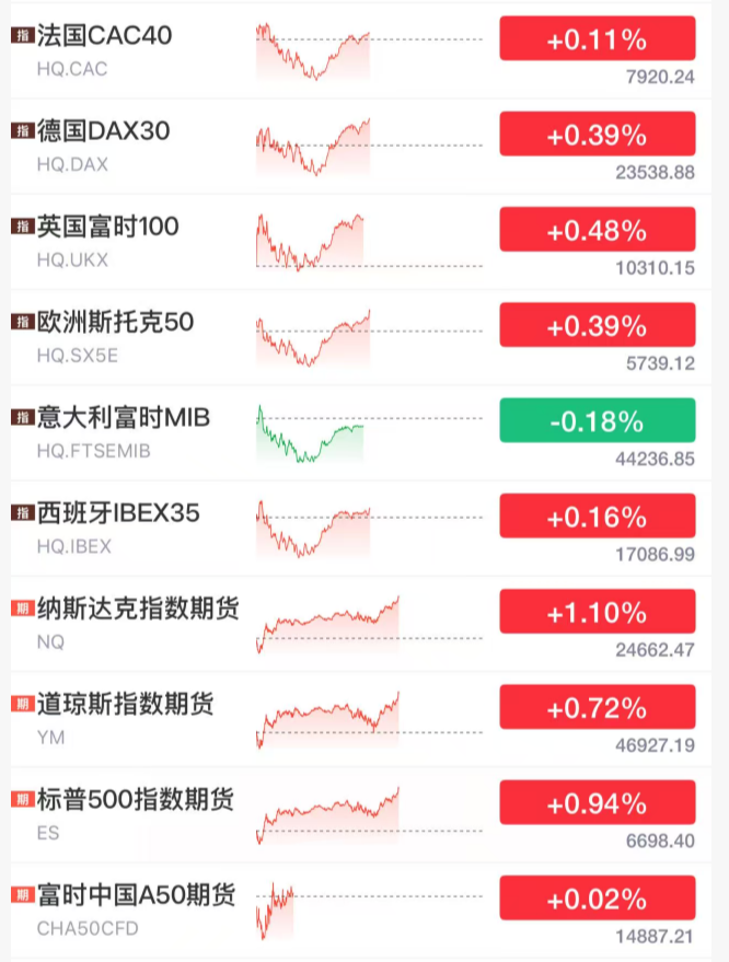 刚刚,全线拉升!石油,大跳水!霍尔木兹海峡,大消息! 第4张 刚刚,全线拉升!石油,大跳水!霍尔木兹海峡,大消息! 第4张