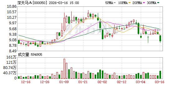 深天马A：2025年公司柔性AMOLED手机显示出货量同比持续增长  第1张