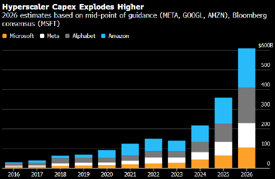 Meta将斥资高达270亿美元采购Nebius算力 第2张 Meta将斥资高达270亿美元采购Nebius算力 第2张