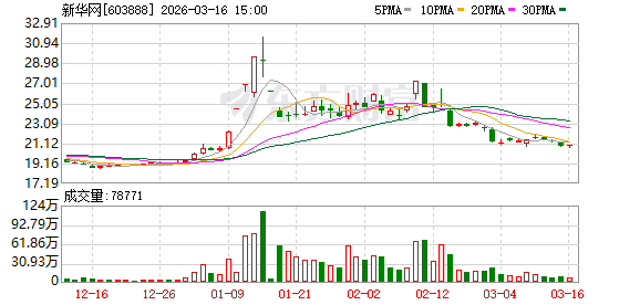 新华网：公司大股东和管理层非常重视公司市值管理  第1张