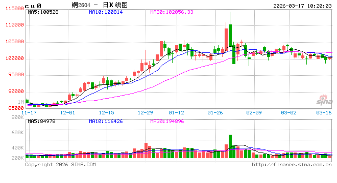 光大期货:3月17日有色金属日报 第2张 光大期货:3月17日有色金属日报 第2张