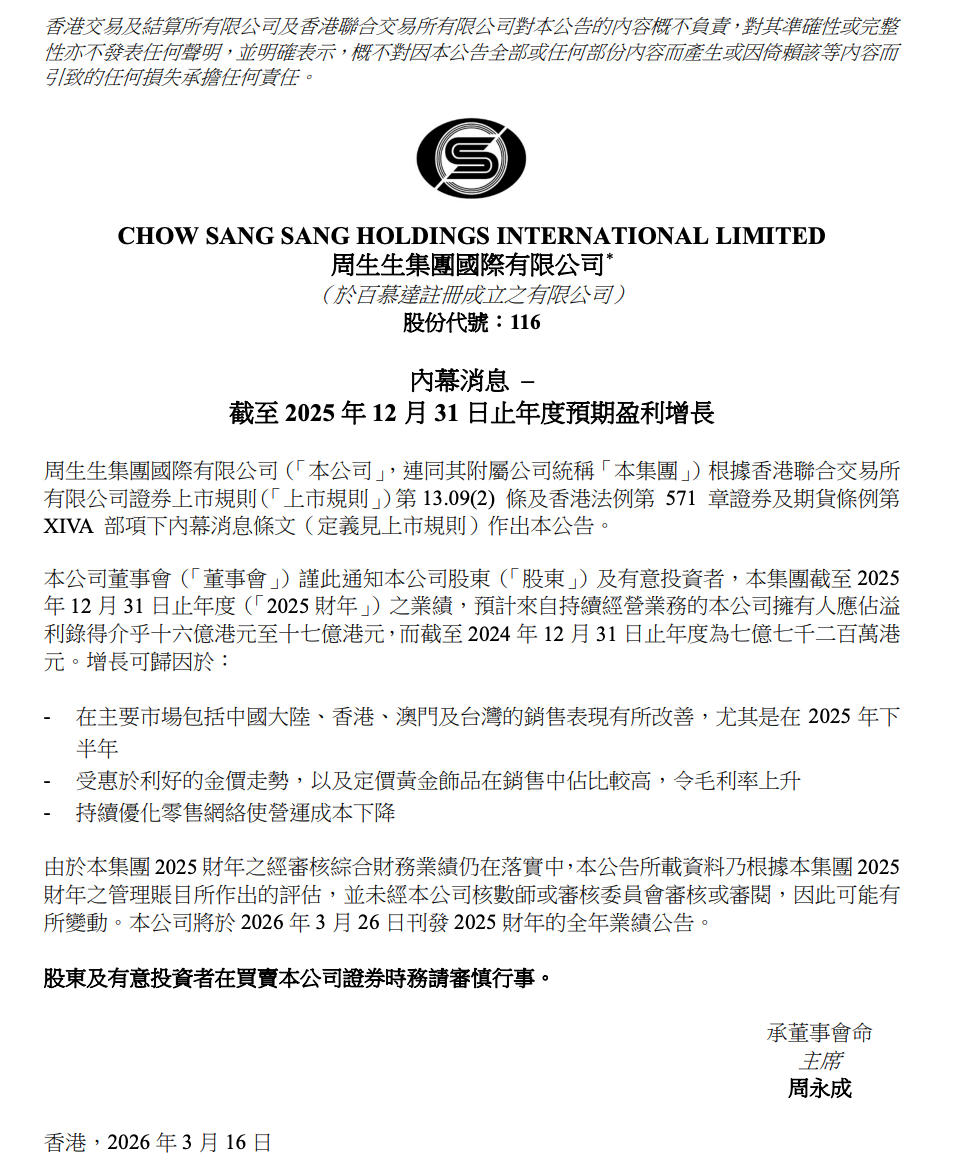 金价红利加持!周生生2025年盈利预增超一倍,股价大涨近8% 第2张 金价红利加持!周生生2025年盈利预增超一倍,股价大涨近8% 第2张