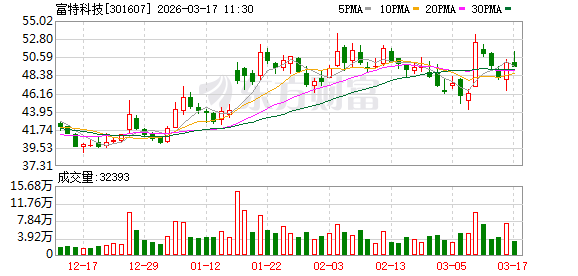 富特科技:公司目前为蔚来、小米、广汽、零跑、雷诺等多个主机厂配套相关产品 第1张 富特科技:公司目前为蔚来、小米、广汽、零跑、雷诺等多个主机厂配套相关产品 第1张
