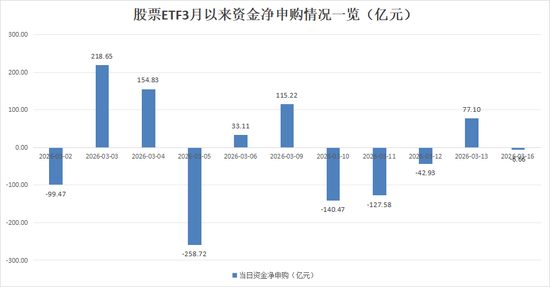 股票ETF市场再现“落袋为安”  第1张