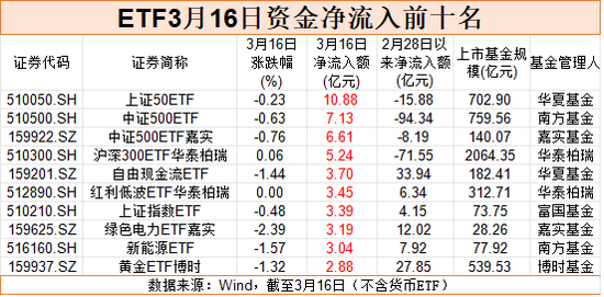 股票ETF市场再现“落袋为安”  第2张