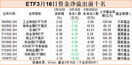 股票ETF市场再现“落袋为安”  第3张