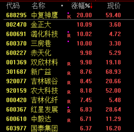 刚刚，跳水！原因找到了！  第6张