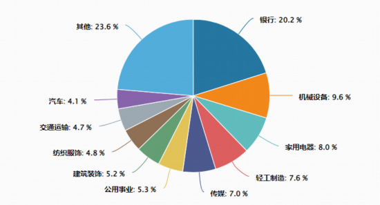 逆市“九连阳”！标普A股红利ETF华宝（562060）连续5日揽金8.9亿元，机构：高股息逻辑有望继续形成支撑  第5张
