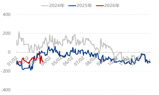 尿素：今年尿素不同往日 跌价恐要耐心等待  第5张