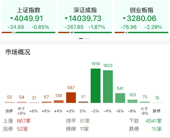 ETF日报：医药板块筹码干净，潜在卖压相对减轻，为可能的触底反弹提供了较高的安全边际和配置窗口  第1张