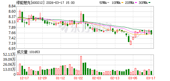 绿能慧充：公司及子公司不存在违规对外担保、逾期担保的情形  第1张