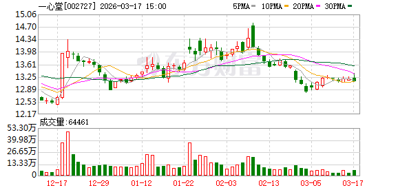 全国1万多家药店 云南“药王”又给两位“90后”女儿分股份：市值1.5亿元！他离婚多年 曾言所做一切都是为女儿打算  第1张