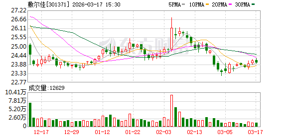 敷尔佳：公司将继续深化与京东平台的合作  第1张