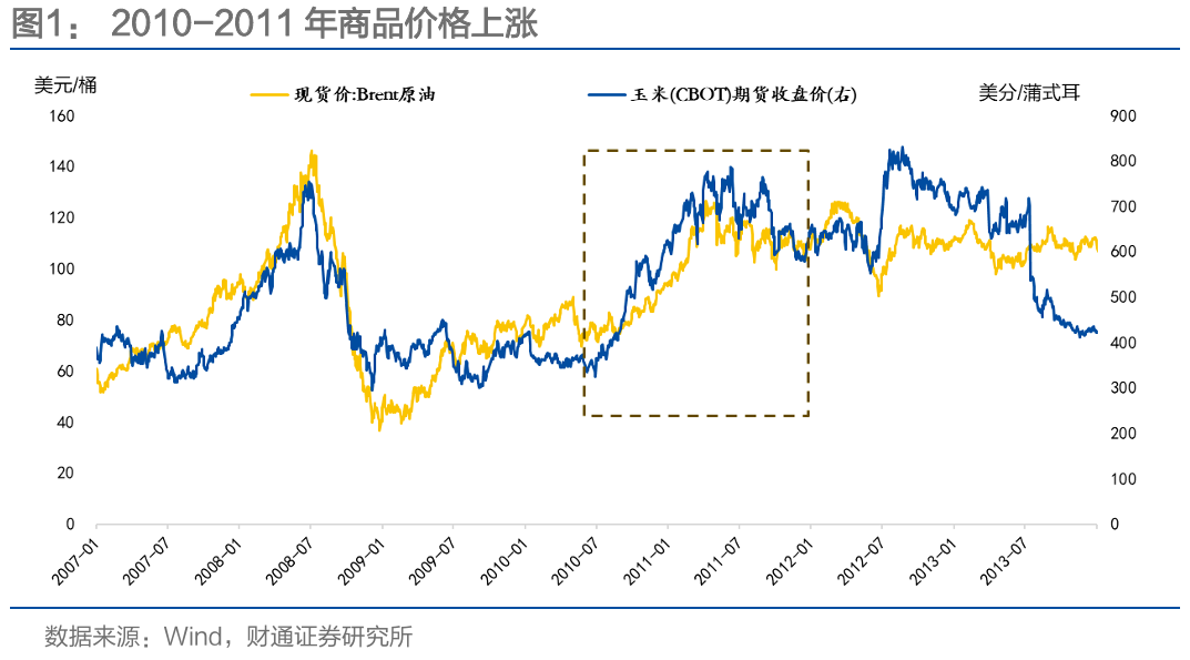 通胀来了，货币政策会变吗？  第1张