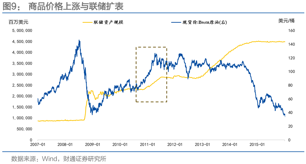 通胀来了，货币政策会变吗？  第18张