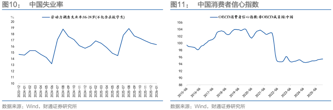 通胀来了，货币政策会变吗？  第19张