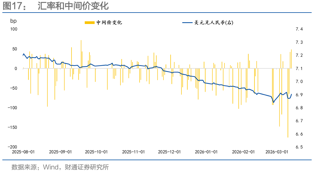 通胀来了，货币政策会变吗？  第24张