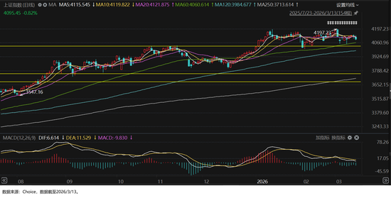 当下市场什么值得投暨2026年3月定投指南  第2张