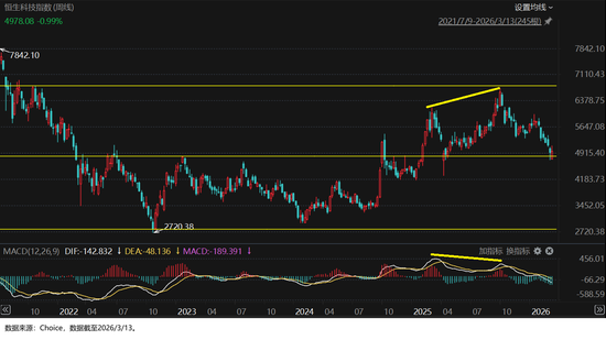 当下市场什么值得投暨2026年3月定投指南  第4张