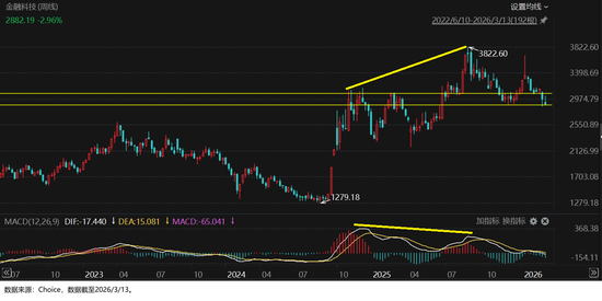 当下市场什么值得投暨2026年3月定投指南  第5张