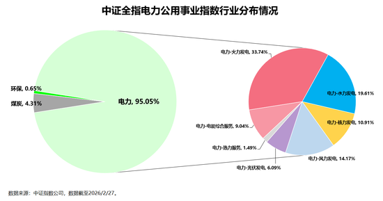 当下市场什么值得投暨2026年3月定投指南  第9张
