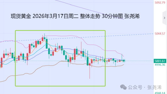 张尧浠:鲍威尔携决议来袭 金价预保持震荡调整待反弹  第1张