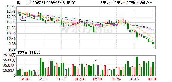 柳工：截至2025年底公司已形成超500家经销商网络，服务网点1300余个  第1张
