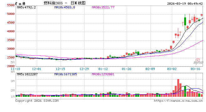 中东冲突扰动能源供应，交易所出手防范交割风险  第2张