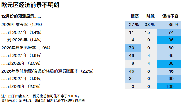 欧洲央行前瞻：今晚利率决议将“按兵不动”市场已押注年内加息  第3张