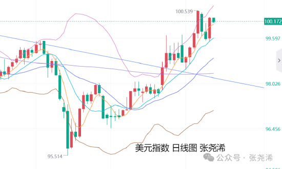 张尧浠:通胀上升鲍威尔放鹰 金价待再回踩周中轨起涨  第2张