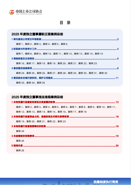 《独董制度执行简报》（第8期）发布！  第3张