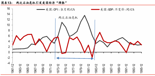 美伊冲突会再现1970年代的全球通胀吗？  第3张