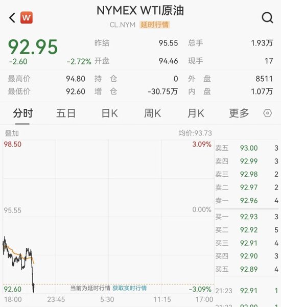 中东大消息！油价跳水！  第2张